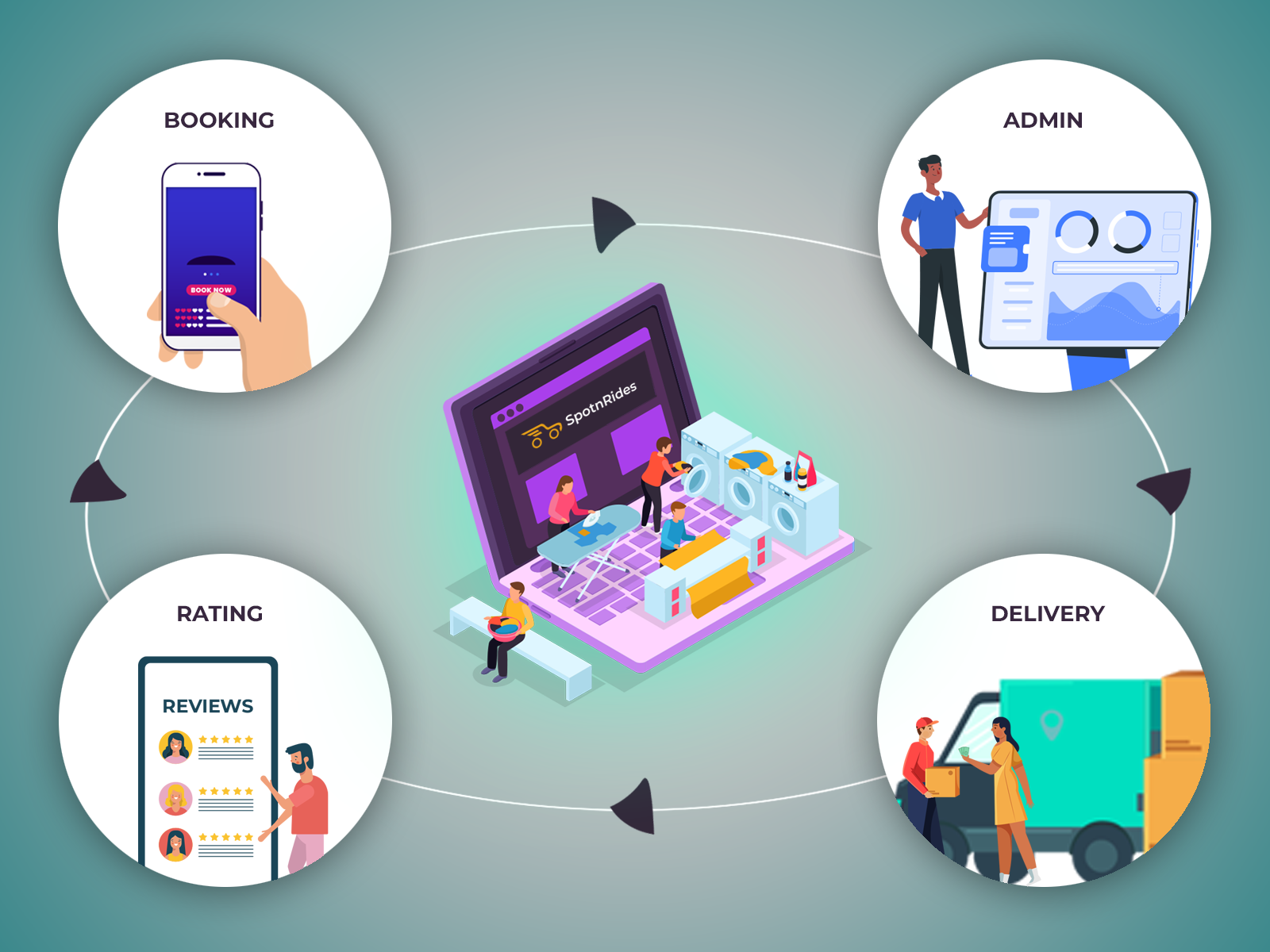 AI-Powered Laundry Booking App Development by SpotnRides