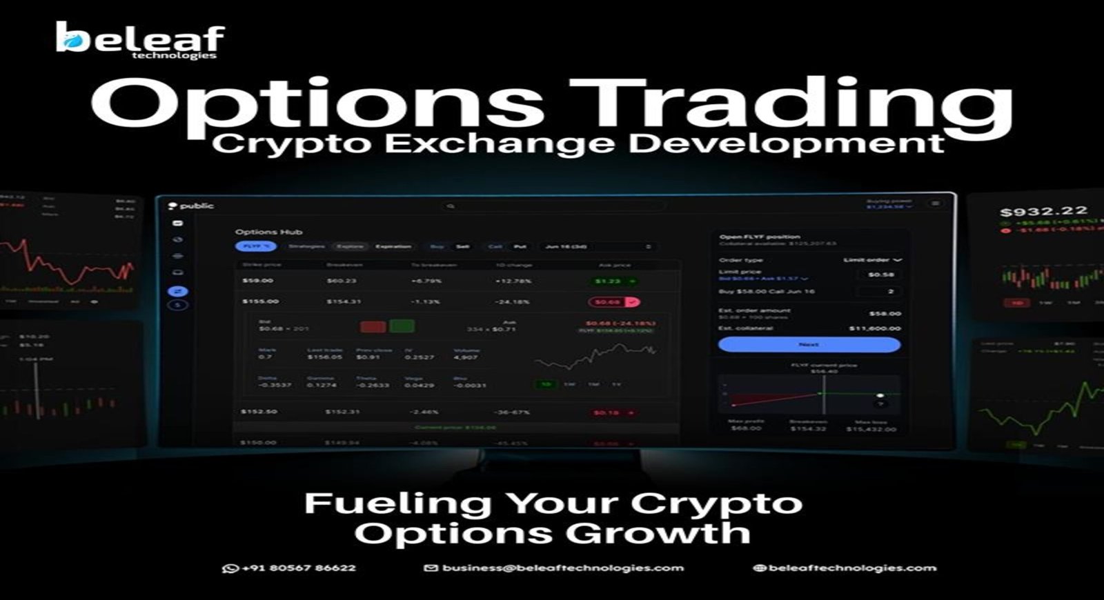 Innovative Options Trading Exchange Development – Beleaf Technologz ?