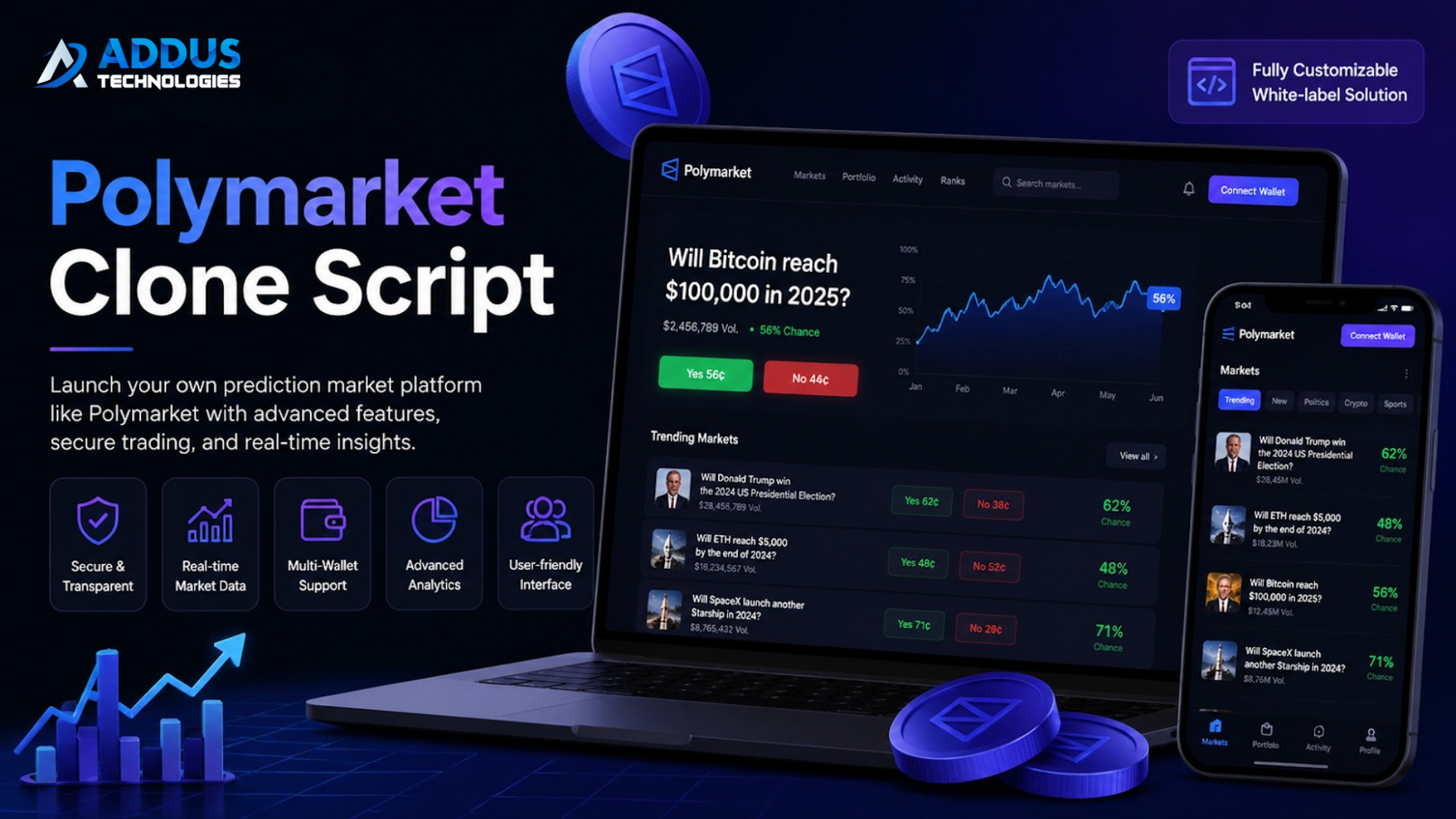 Leading Polymarket Clone Script for Efficient Prediction Market Development