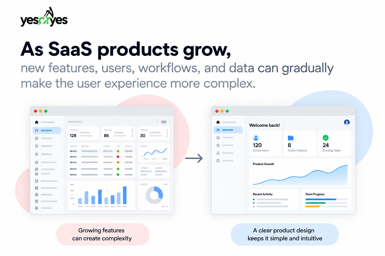 Is your growing SaaS product becoming harder to use?