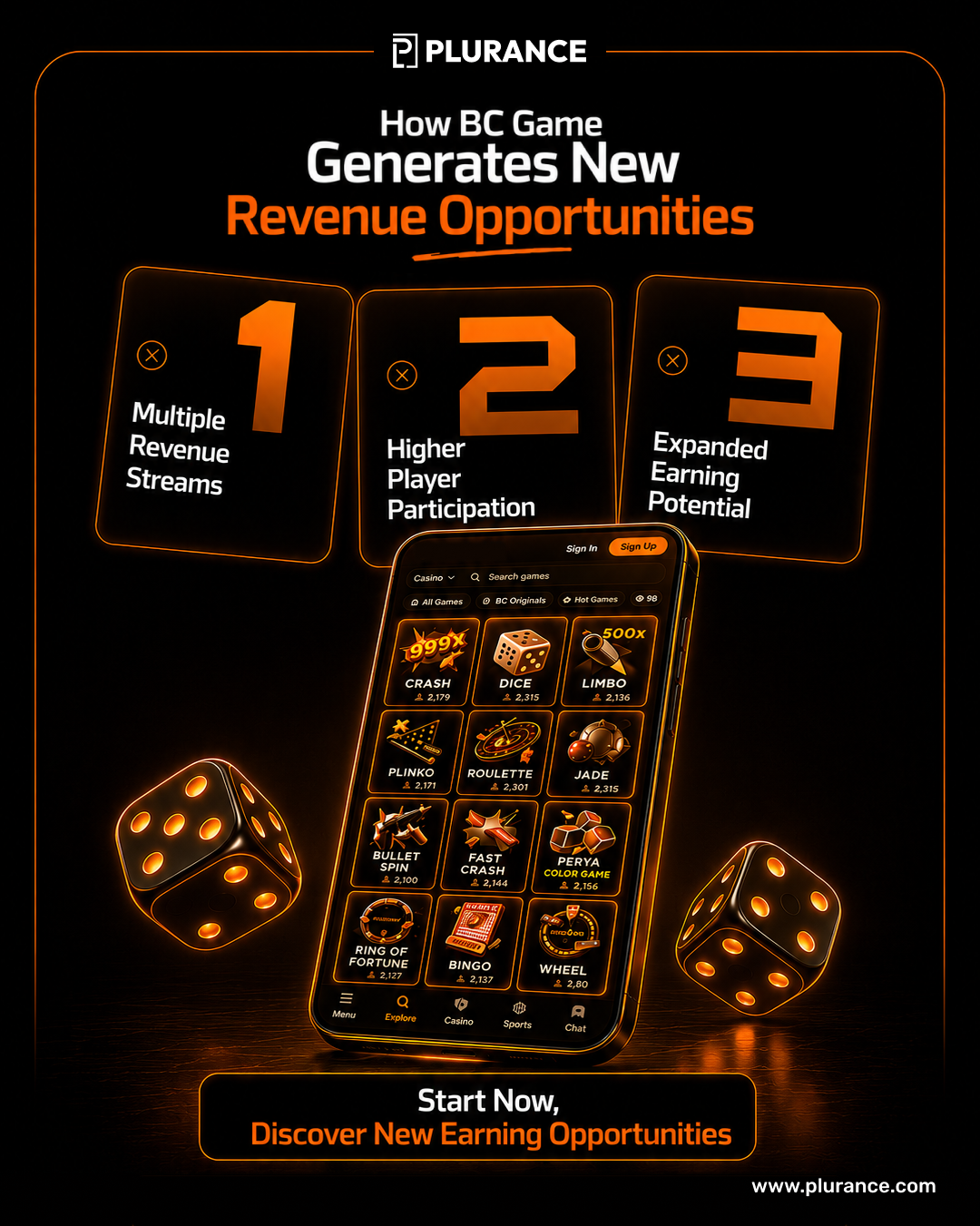 Create a Next-Gen Gaming Platform with BC Game Clone Software